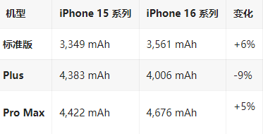 青铜峡苹果16维修分享iPhone16/Pro系列机模再曝光