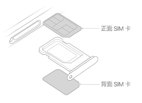 青铜峡苹果15维修分享iPhone15出现'无SIM卡'怎么办 