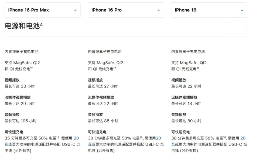 青铜峡苹果手机维修分享 iPhone 16 目前实测充电峰值功率不超过 39W 